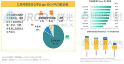 土巴兔 引領(lǐng)互聯(lián)網(wǎng)家裝服務(wù)新標桿