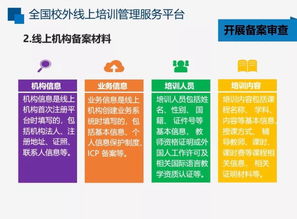 線上培訓(xùn)機(jī)構(gòu)ICP備案啟動 合規(guī)經(jīng)營的關(guān)鍵一步